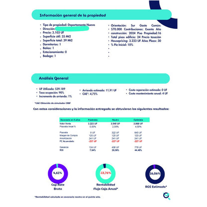Evaluación de Proyectos Inmobiliarios